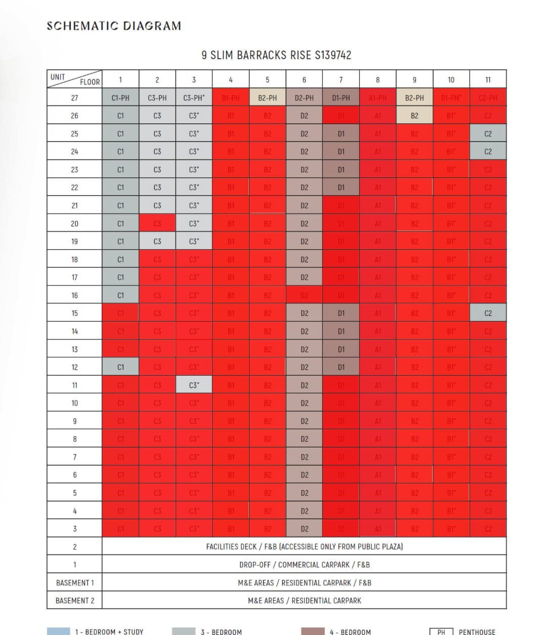 Blossoms by the Park sales chart