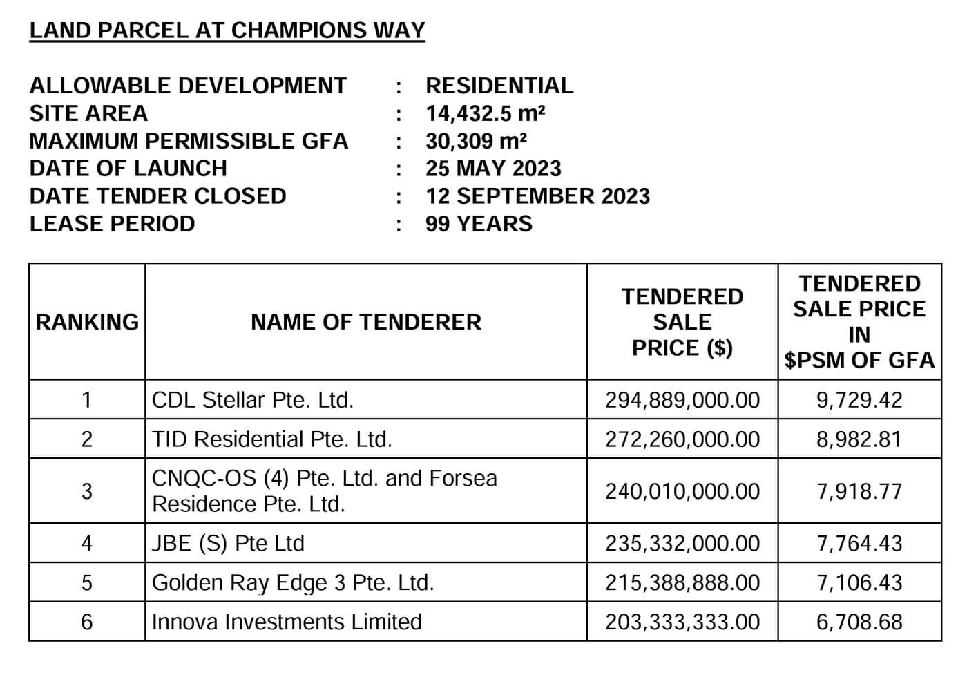 Champions Way GLS Tender Result
