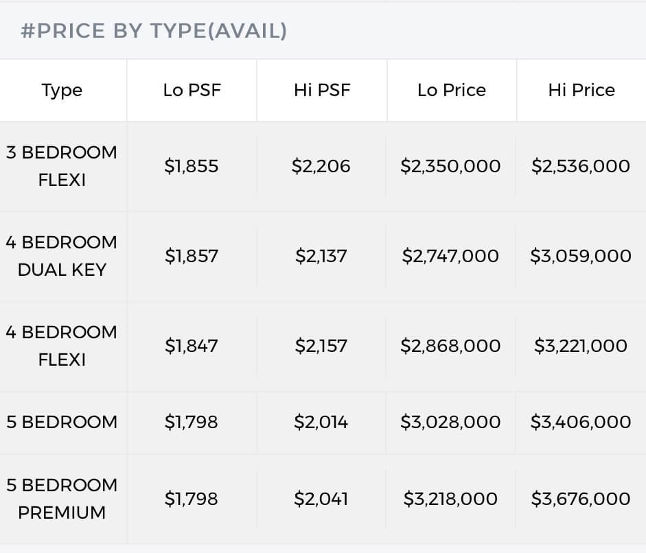 Piccadilly Grand available units for sale